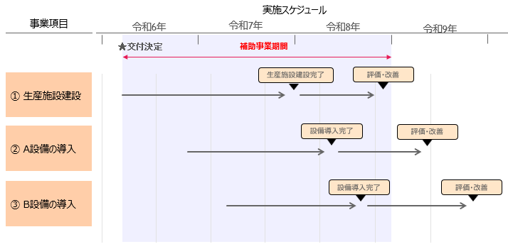 スケジュール