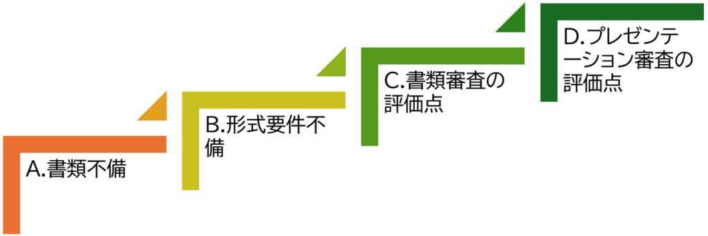 再チャレンジ申請　大規模成長投資補助金　図表２_４つの段階