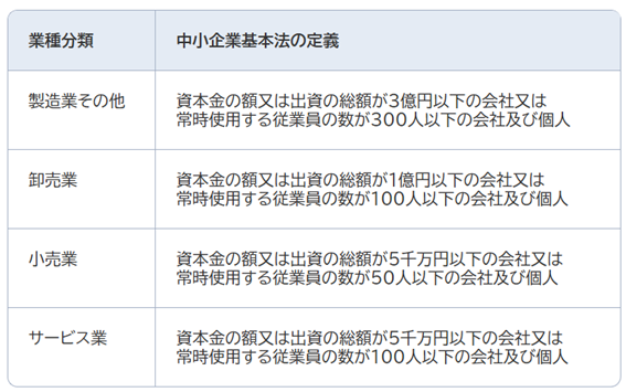 中小企業の定義