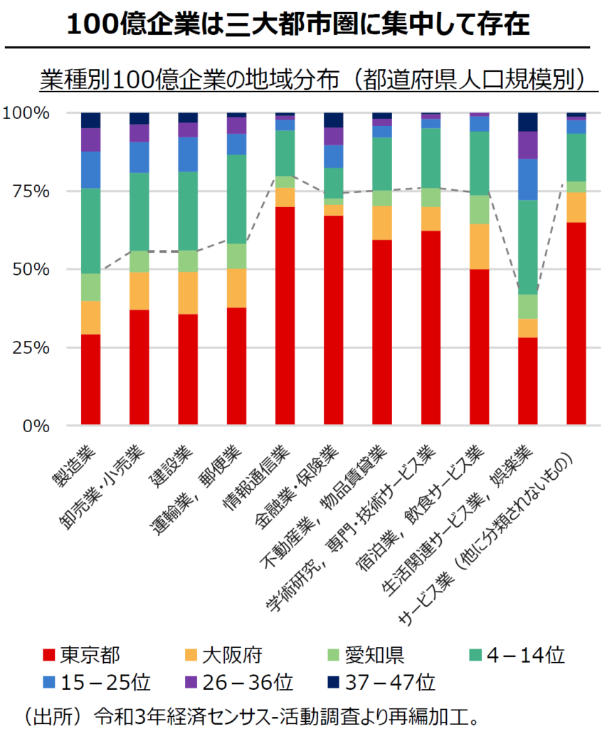 2025】中小企業成長加速化補助金 売上高100億円への飛躍的成長とは？中小企業成長加速化補助金 売上高100億円への飛躍的成長とは？ -  プロコン補助金.com