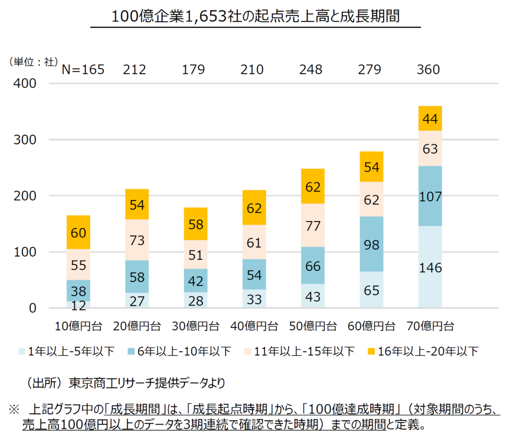 2025】中小企業成長加速化補助金 売上高100億円への飛躍的成長とは？中小企業成長加速化補助金 売上高100億円への飛躍的成長とは？ -  プロコン補助金.com