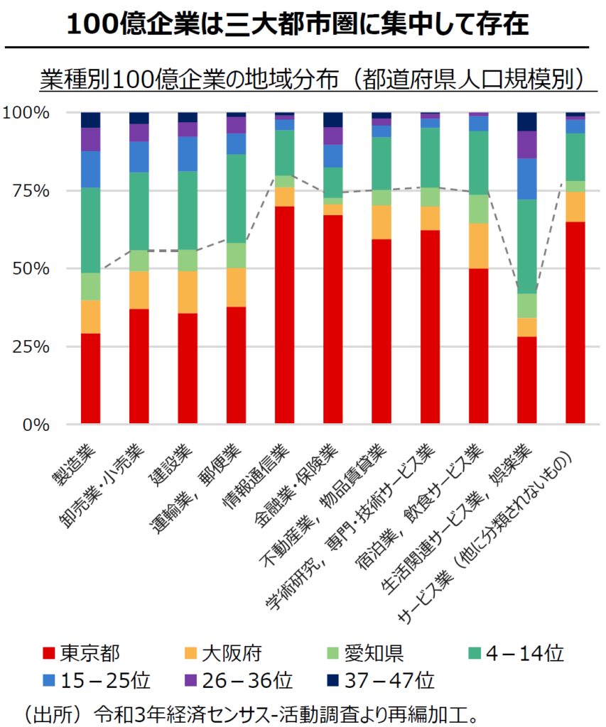 【2025】中小企業成長加速化補助金_売上高100億円_図表１