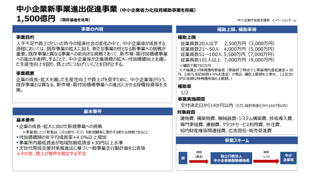 中小企業新事業進出促進補助金の概要_図表１