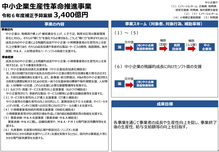 生産性革命推進事業