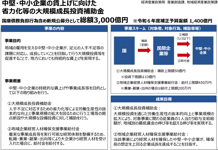 大規模成長投資補助金