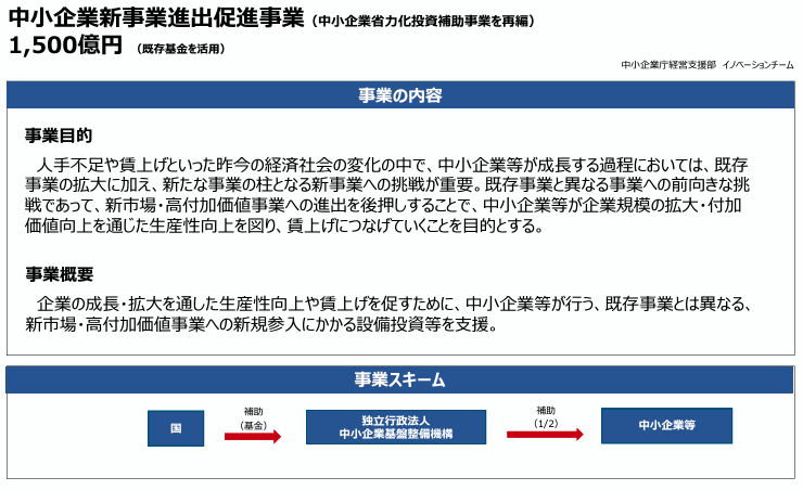 新事業進出補助金