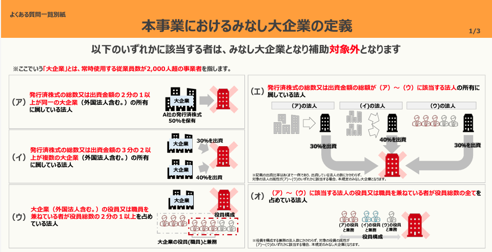 みなし大企業