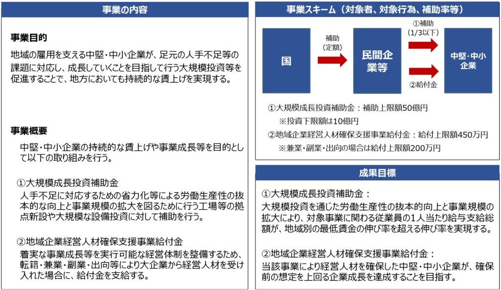 【2025】設備投資に活用できる補助金_大規模成長投資補助金概要