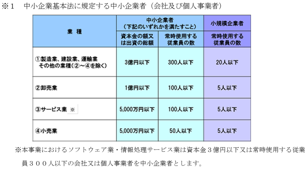 【2025】設備投資に活用できる補助金_明日にチャレンジ中小企業基盤強化事業_中小、小規模事業者