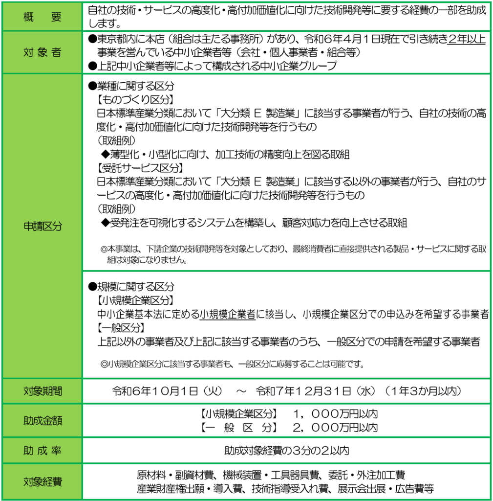 【2025】設備投資に活用できる補助金_明日にチャレンジ中小企業基盤強化事業概要