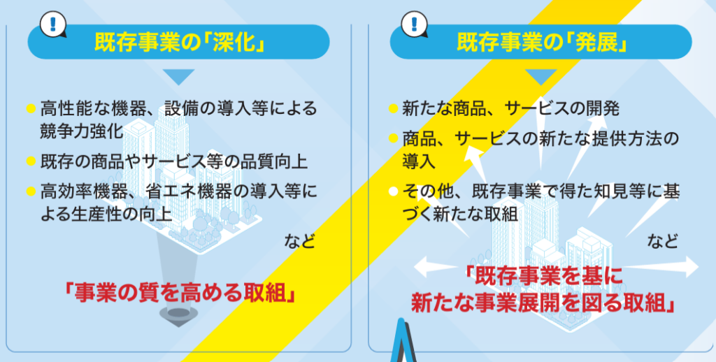 【2025】設備投資に活用できる補助金_経営展開サポート事業事業例