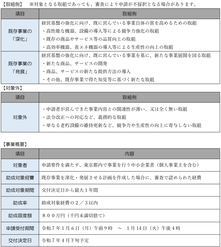 【2025】設備投資に活用できる補助金_経営展開サポート事業概要