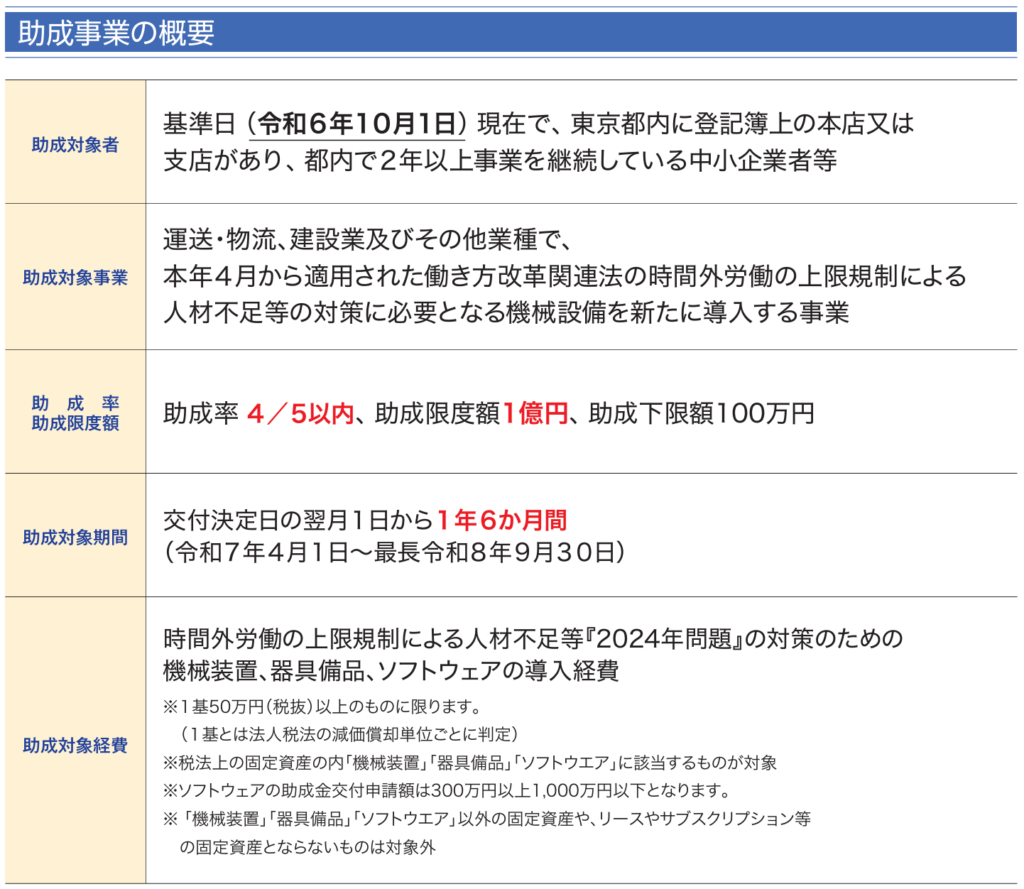 【2025】設備投資に活用できる補助金_設備投資緊急支援事概要