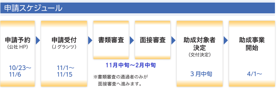 【2025】設備投資に活用できる補助金_躍進的な事業推進のための設備投資支援事業スケジュール