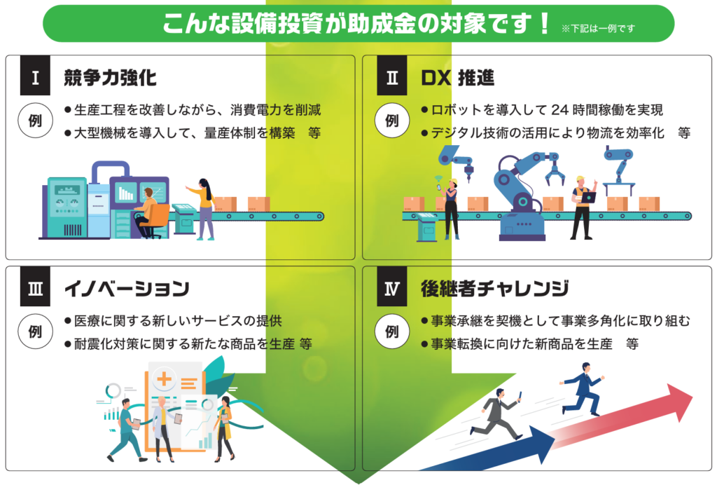 【2025】設備投資に活用できる補助金_躍進的な事業推進のための設備投資支援事業対象例